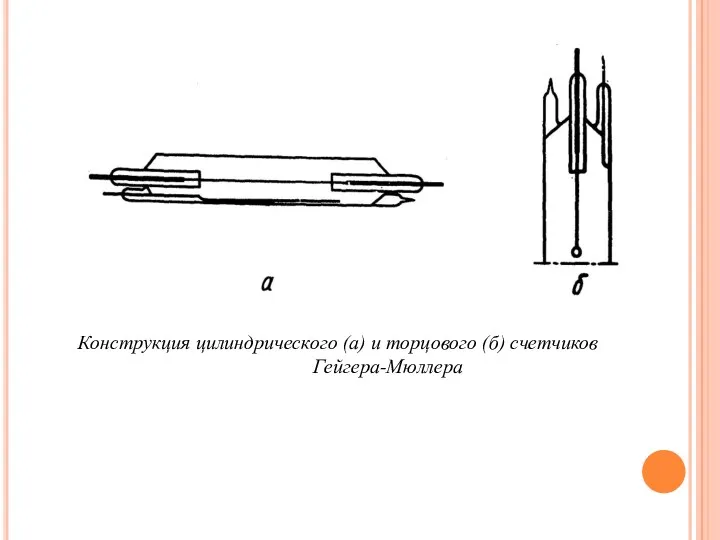 Конструкция цилиндрического (а) и торцового (б) счетчиков Гейгера-Мюллера