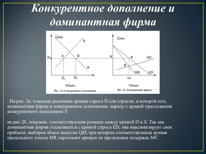 Конкурентное дополнение и доминантная фирма . На рис. 2а. показана