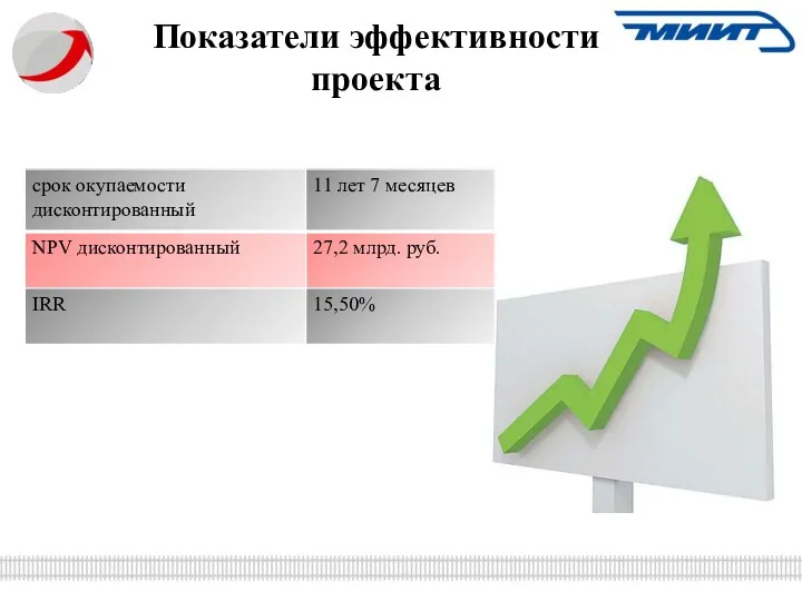 Показатели эффективности проекта