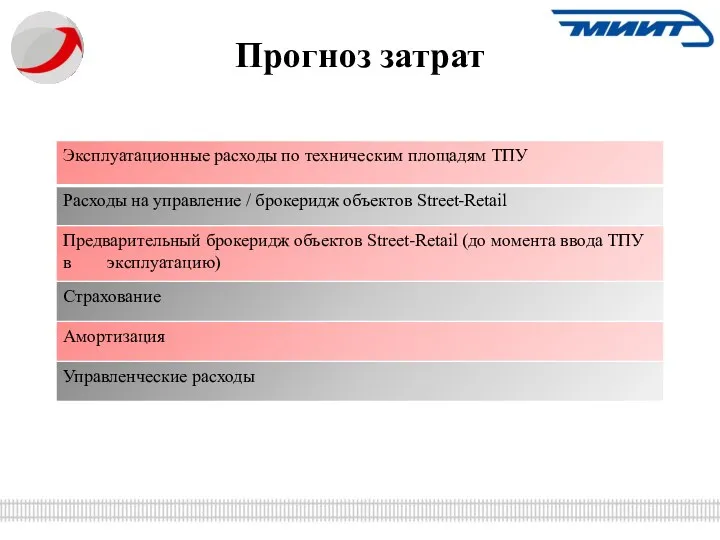 Прогноз затрат