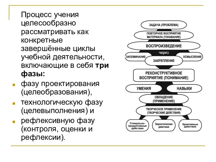 Процесс учения целесообразно рассматривать как конкретные завершённые циклы учебной деятельности,