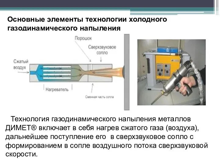 Основные элементы технологии холодного газодинамического напыления Технология газодинамического напыления металлов