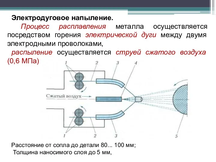 Электродуговое напыление. Процесс расплавления металла осуществляется посредством горения электрической дуги