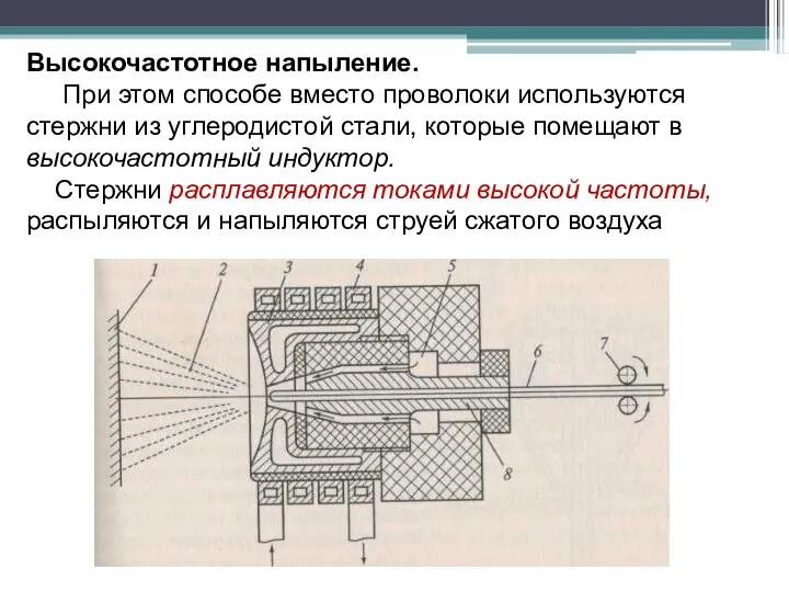 Высокочастотное напыление. При этом способе вместо проволоки используются стержни из