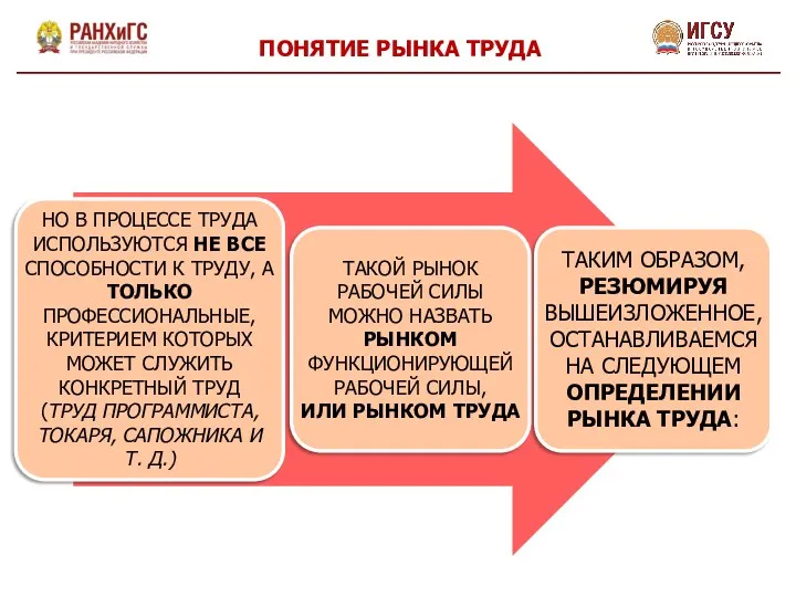 НО В ПРОЦЕССЕ ТРУДА ИСПОЛЬЗУЮТСЯ НЕ ВСЕ СПОСОБНОСТИ К ТРУДУ,