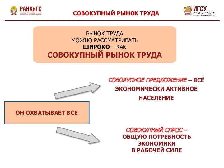 РЫНОК ТРУДА МОЖНО РАССМАТРИВАТЬ ШИРОКО – КАК СОВОКУПНЫЙ РЫНОК ТРУДА