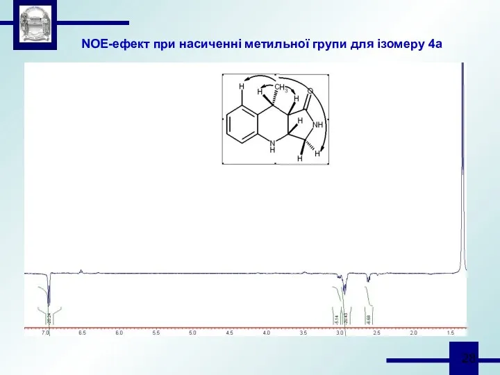 NOE-ефект при насиченні метильної групи для ізомеру 4а