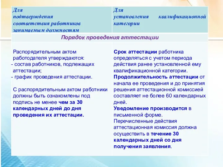 НАПРАВЛЕНИЯ РАБОТЫ АТТЕСТАЦИОННЫХ КОМИССИЙ ОБРАЗОВАТЕЛЬНЫХ УЧРЕЖДЕНИЙ