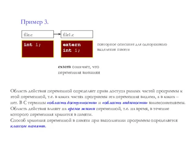 Пример 3. Область действия переменной определяет права доступа разных частей