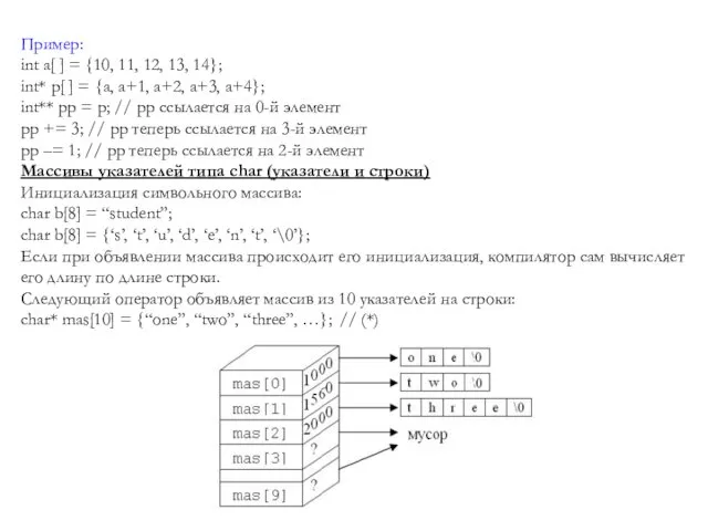 Пример: int a[ ] = {10, 11, 12, 13, 14};