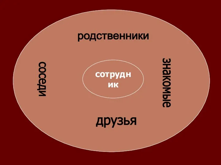 сотрудник родственники соседи знакомые друзья