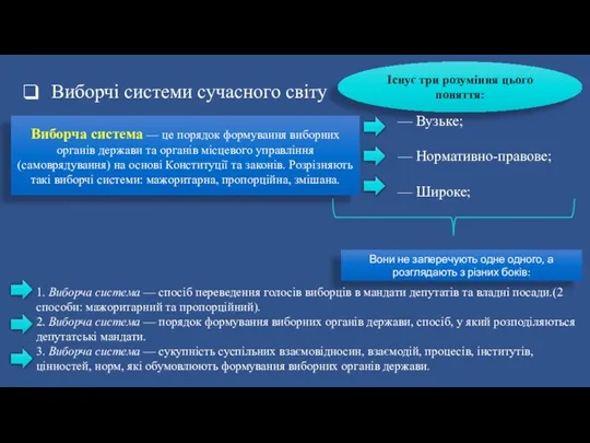 Виборчі системи сучасного світу Виборча система — це порядок формування