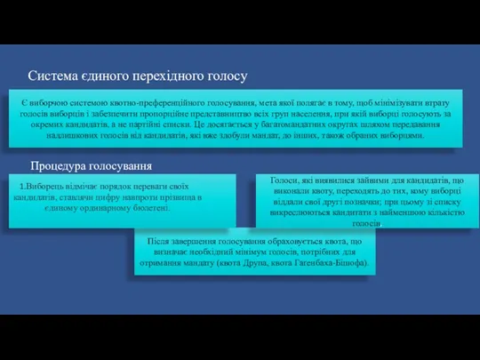 Після завершення голосування обраховується квота, що визначає необхідний мінімум голосів,