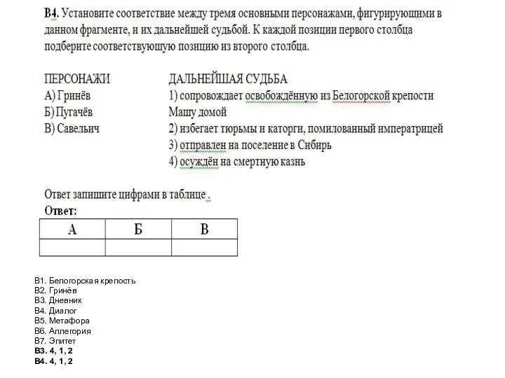 В1. Белогорская крепость В2. Гринёв В3. Дневник В4. Диалог В5.