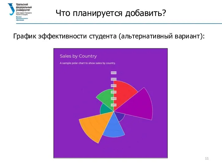 График эффективности студента (альтернативный вариант): Что планируется добавить?