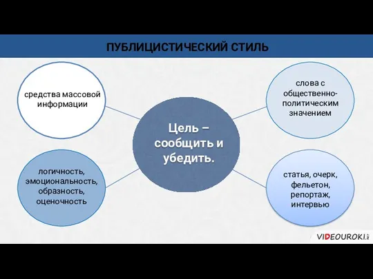 ПУБЛИЦИСТИЧЕСКИЙ СТИЛЬ Цель – сообщить и убедить. логичность, эмоциональность, образность,