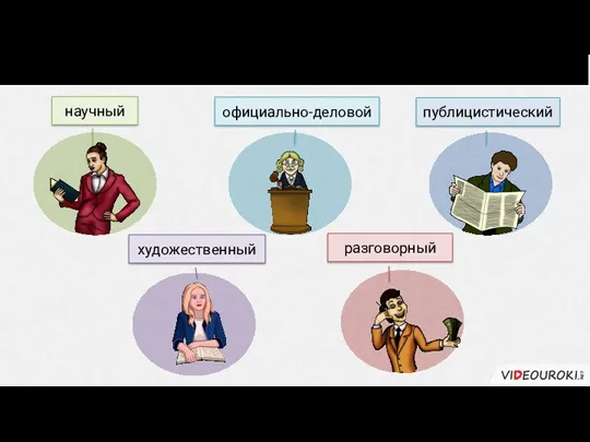 Как различить? научный официально-деловой публицистический художественный разговорный