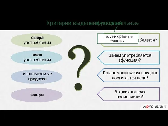 У речи тоже есть свои стили (функциональные). Критерии выделения стилей