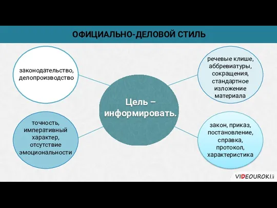 ОФИЦИАЛЬНО-ДЕЛОВОЙ СТИЛЬ Цель – информировать. точность, императивный характер, отсутствие эмоциональности