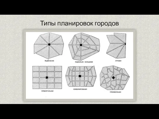 Типы планировок городов