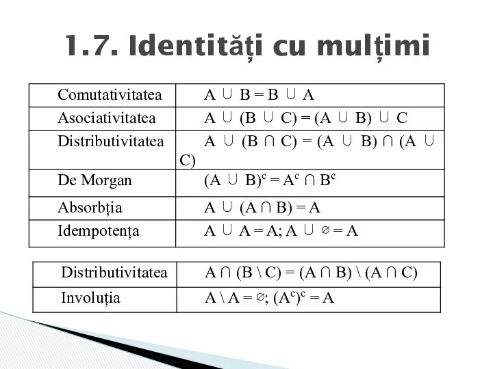 1.7. Identități cu mulțimi