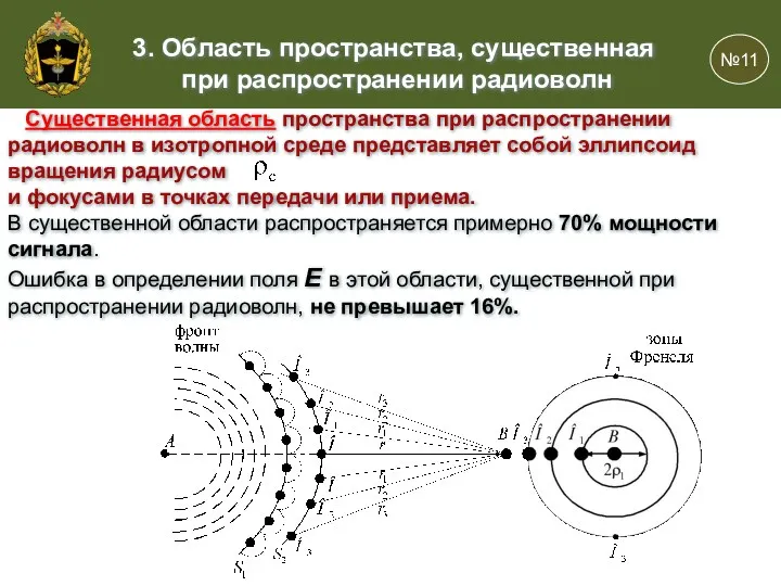 3. Область пространства, существенная при распространении радиоволн №11 Существенная область