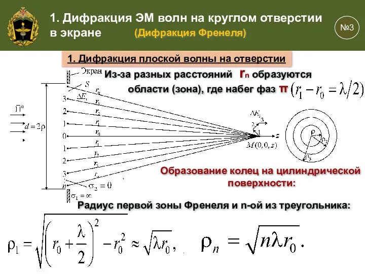 , . . 1. Дифракция плоской волны на отверстии Образование