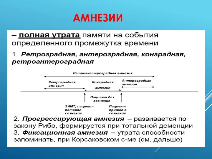 АМНЕЗИИ