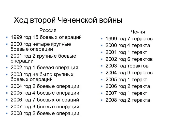 Ход второй Чеченской войны Россия 1999 год 15 боевых операций