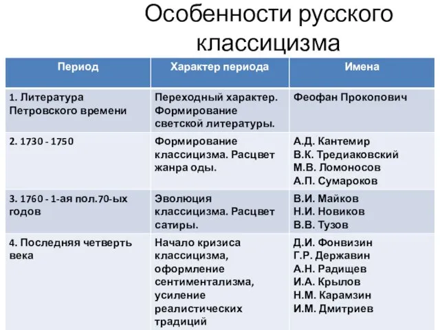 Особенности русского классицизма