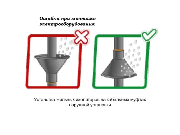 Ошибки при монтаже электрооборудования Установка жильных изоляторов на кабельных муфтах наружной установки