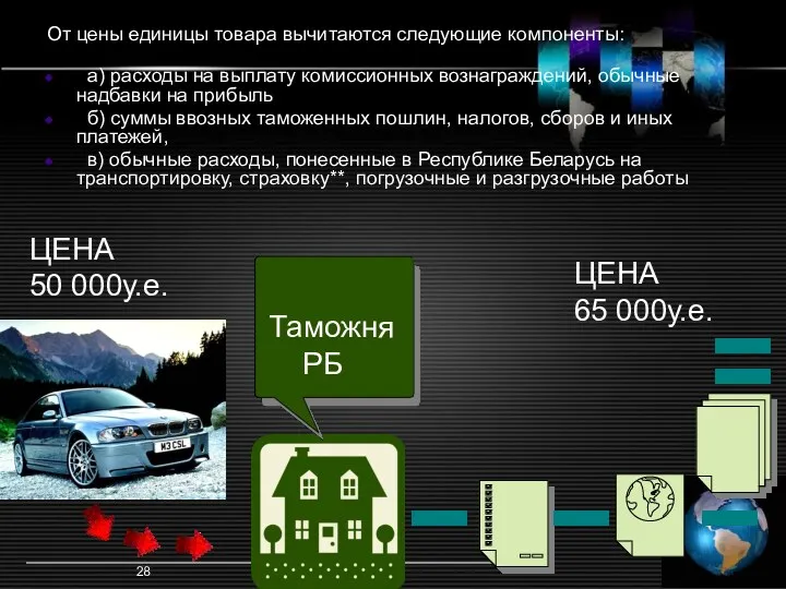 Метод 4 (2) От цены единицы товара вычитаются следующие компоненты: