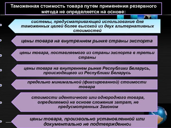 Таможенная стоимость товара путем применения резервного метода не определяется на основе: