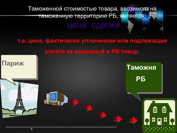 Метод 1 (1) Таможенной стоимостью товара, ввозимого на таможенную территорию