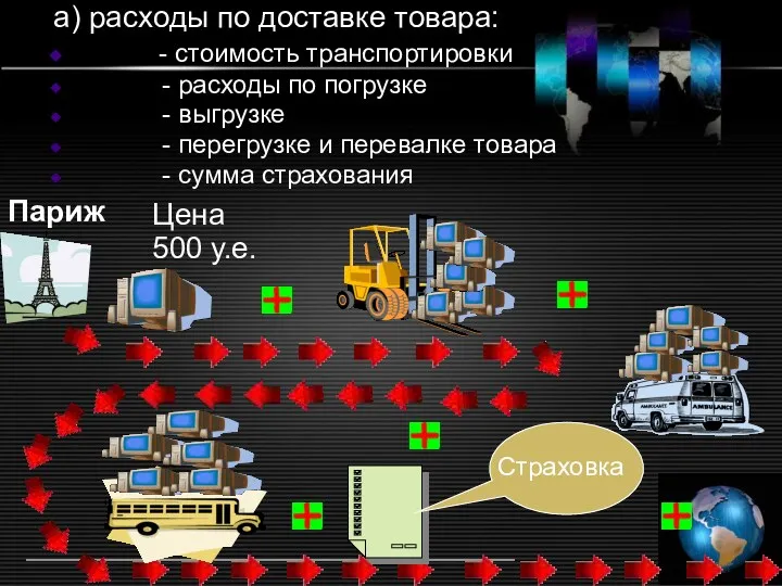 Метод 1 (2) а) расходы по доставке товара: - стоимость