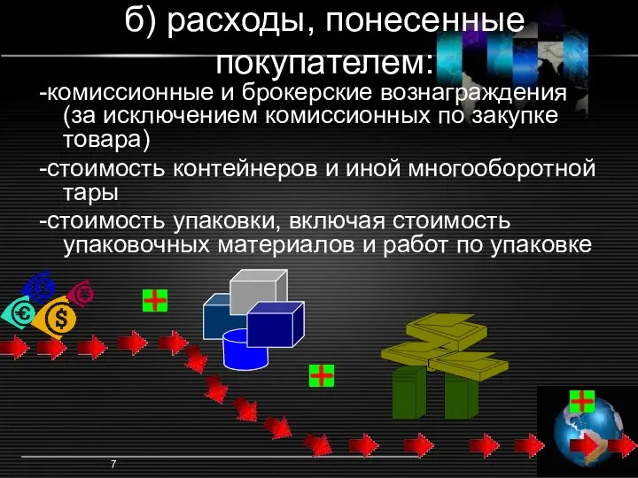 Метод 1 (3) б) расходы, понесенные покупателем: -комиссионные и брокерские