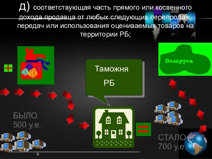 Метод 1 (5) д) соответствующая часть прямого или косвенного дохода