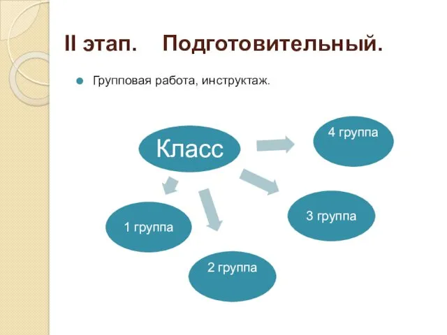 II этап. Подготовительный. Групповая работа, инструктаж.