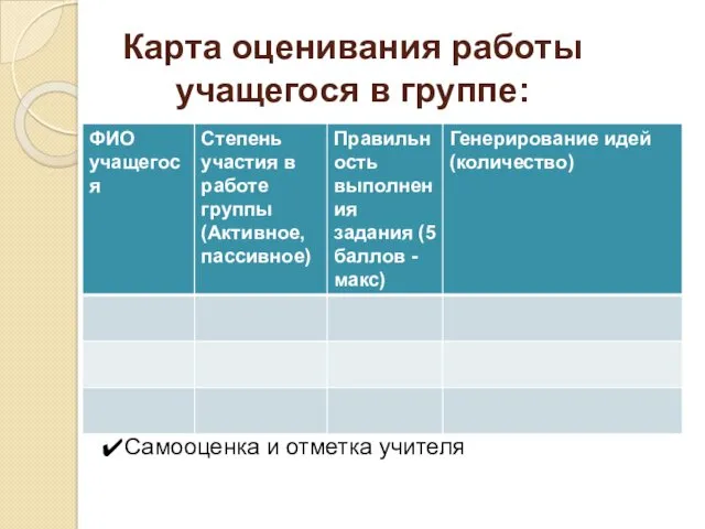 Карта оценивания работы учащегося в группе: Самооценка и отметка учителя