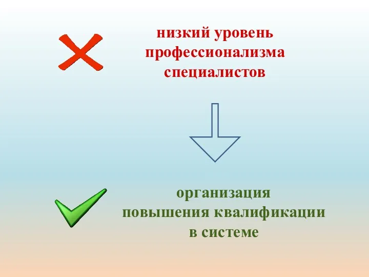 низкий уровень профессионализма специалистов организация повышения квалификации в системе