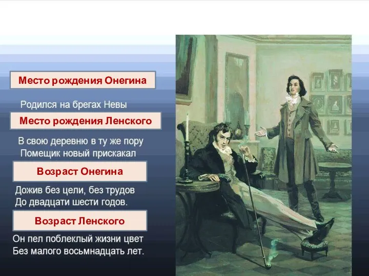 Место рождения Онегина Место рождения Ленского Возраст Онегина Возраст Ленского