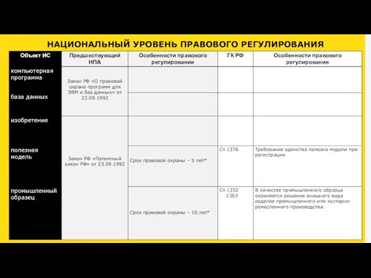 НАЦИОНАЛЬНЫЙ УРОВЕНЬ ПРАВОВОГО РЕГУЛИРОВАНИЯ