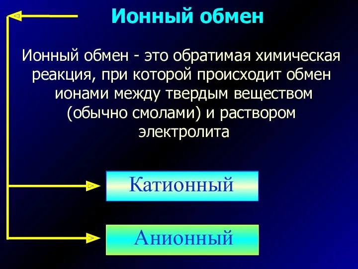 Ионный обмен Ионный обмен - это обратимая химическая реакция, при