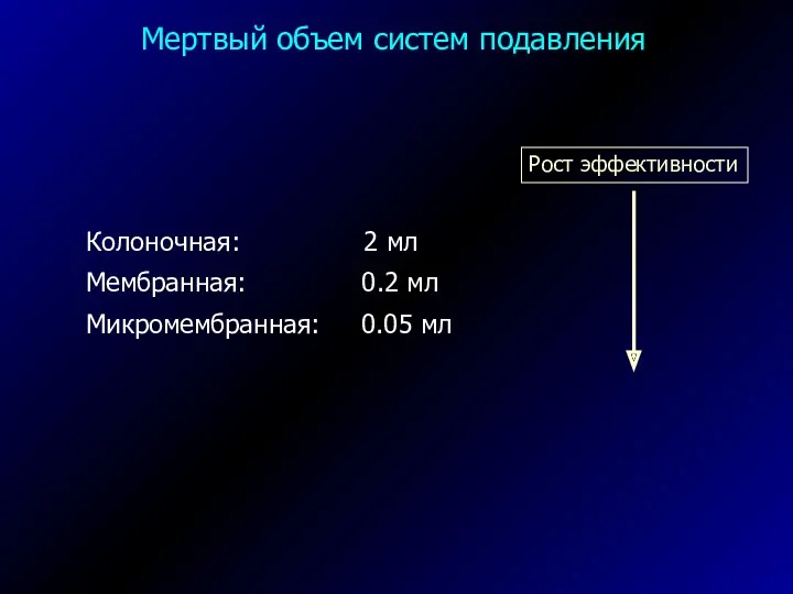 Мертвый объем систем подавления Колоночная: 2 мл Мембранная: 0.2 мл Микромембранная: 0.05 мл Рост эффективности