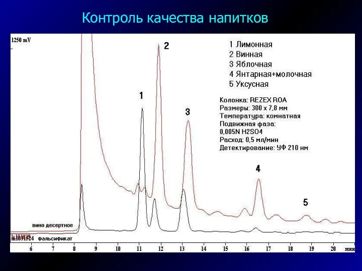 Контроль качества напитков