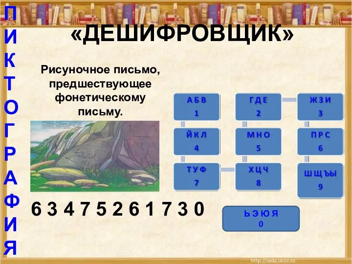 «ДЕШИФРОВЩИК» Ь Э Ю Я 0 Рисуночное письмо, предшествующее фонетическому