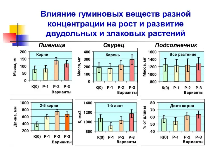 Влияние гуминовых веществ разной концентрации на рост и развитие двудольных и злаковых растений