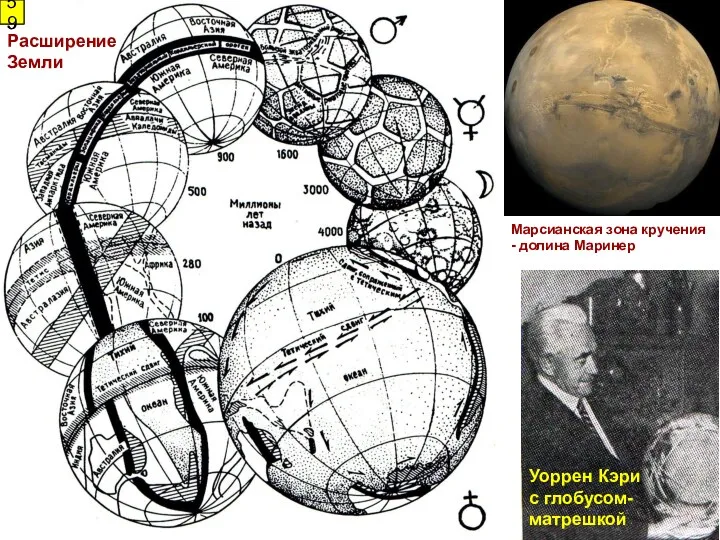 Уоррен Кэри с глобусом-матрешкой 25 Расширение Земли 59 Марсианская зона кручения - долина Маринер