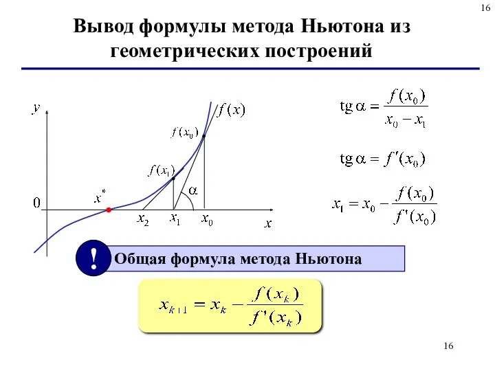 Вывод формулы метода Ньютона из геометрических построений