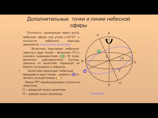 Дополнительные точки и линии небесной сферы ♑ ♎ П П’